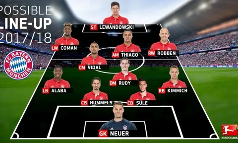 Lahm, Alonso giải nghệ, Bayern sẽ đá đội hình nào mùa giải mới?