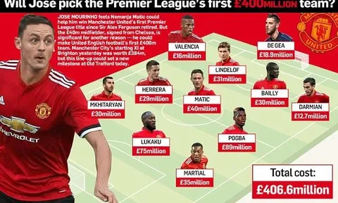 Man United ra sân với đội hình trị giá 400 triệu bảng