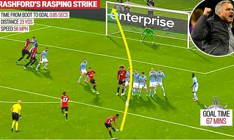 Marcus Rashford - Đường cong tuyệt mỹ và bầu trời trách nhiệm