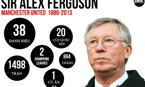 Mark Hughes - gã tự kỷ cứu cả sự nghiệp của Sir Alex Ferguson