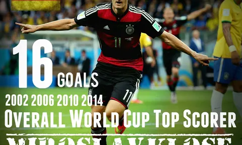 Kỷ lục World Cup (phần 1): Ông Vua ghi bàn Miroslav Klose