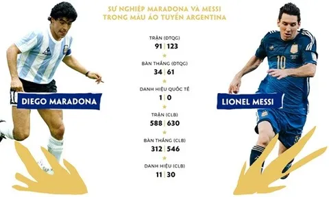 Argentina từ Maradona đến Messi: Nát bấy không chỉ ở một World Cup