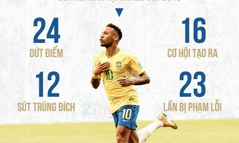 Brazil vs Bỉ: Hazard 'không có cửa' đọ với Neymar