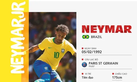 Neymar - người nắm giữ trọng trách đưa Brazil lên đỉnh