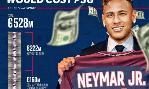 Neymar nhận cảnh báo về thuế khi vừa gia nhập PSG