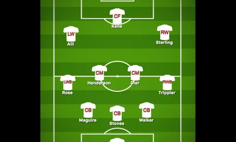 Nhà cái dự đoán đội hình ra quân của tuyển Anh ở World Cup 2018