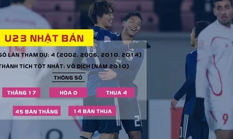 Olympic Nhật Bản tuyên bố bất ngờ trước thềm ASIAD