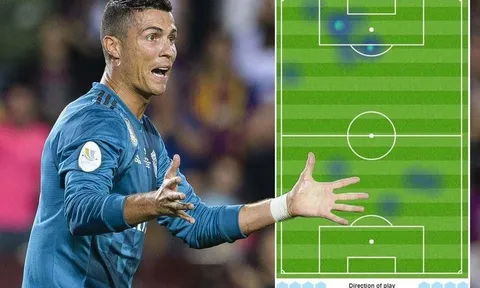 Những con số kỳ lạ của Ronaldo trong 24 phút trên sân