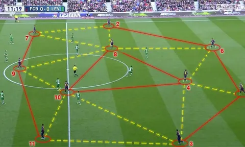 Những pha ban bật theo kiểu Tiki-taka