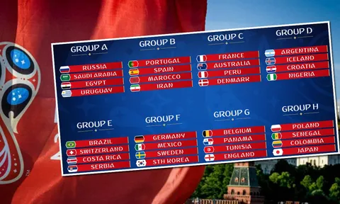 Phân tích các bảng đấu tại World Cup 2018