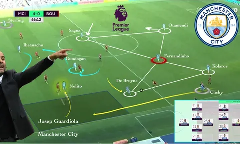 Phân tích lối đá của Man City dưới thời Pep Guardiola