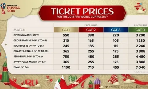 Nga dùng "chiêu độc' để hạn chế nạn phe vé tại World Cup 2018