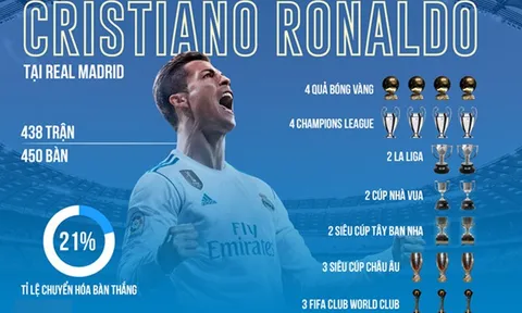 'Ronaldo là huyền thoại vĩ đại nhất của Real Madrid'