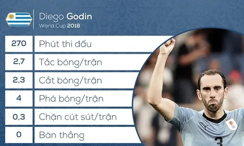 Nhiệm vụ 'bắt chết' Ronaldo: Hãy tin vào Godin