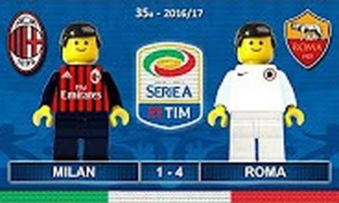 Thảm bại của Milan trước Roma theo phong cách Lego