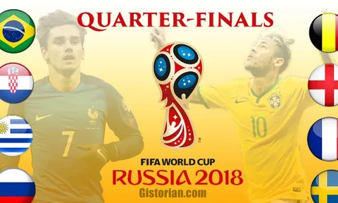 Tứ kết World Cup: Nga, Thụy Điển lại tạo nên bất ngờ?