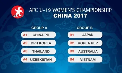 U19 nữ Việt Nam vào “bảng tử thần” ở giải châu Á 2017