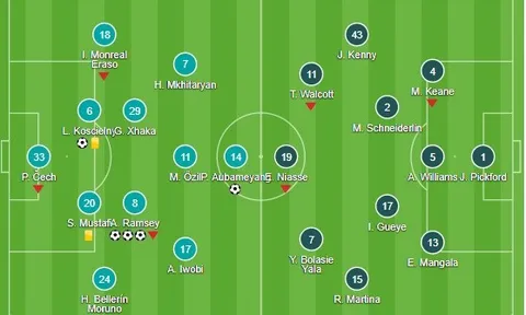 Diệt gọn AC Milan tại San Siro, Arsenal đặt một chân vào vòng Tứ kết Europa League