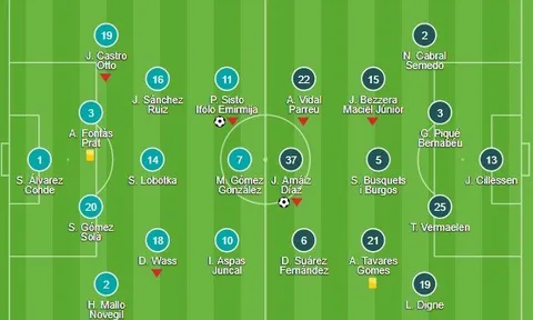 23h30 ngày 04/02, Liverpool vs Tottenham: Anfield rực lửa