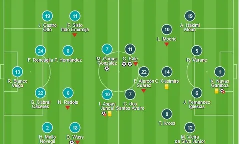 Ander Herrera thẻ đỏ, Kante lập siêu phẩm đưa Chelsea tiến vào Bán kết FA Cup