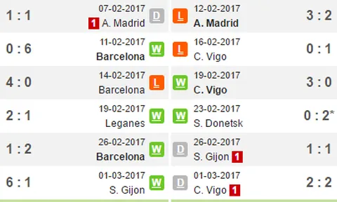 Khung cảnh hỗn loạn bên ngoài trận đấu của Olympiakos