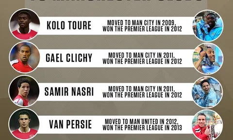 5 lần ĐAU ĐỚN Arsenal bán người cho thành Manchester