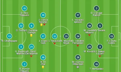 Salah 'hết phép', Liverpool thất thủ trước Thiên nga đen