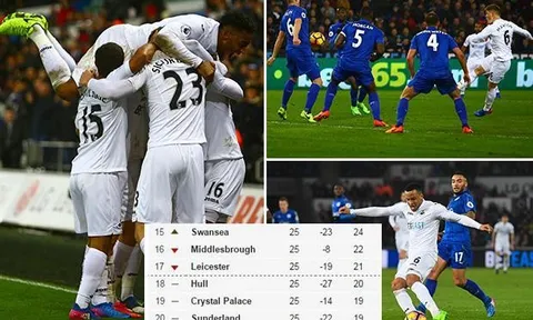 Bị Thiên nga làm thịt, ĐKVĐ Leicester chỉ còn cách nhóm xuống hạng 1 điểm