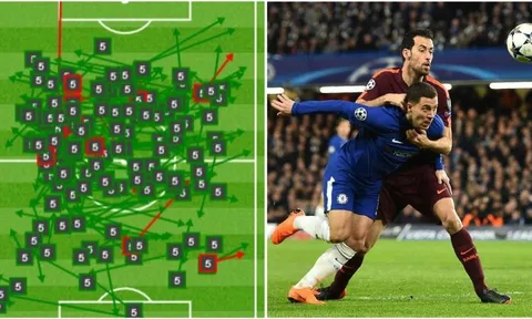 Busquets lập kỷ lục về chuyền bóng trong trận Chelsea - Barca