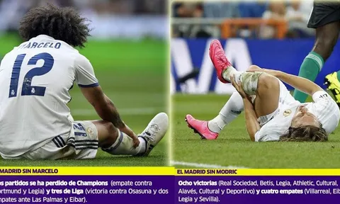 Chấn thương khiến Real Madrid mất gần 1.000 ngày