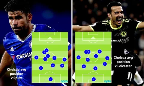 Vắng Diego Costa, "cỗ máy" Chelsea vẫn không thể chặn đứng