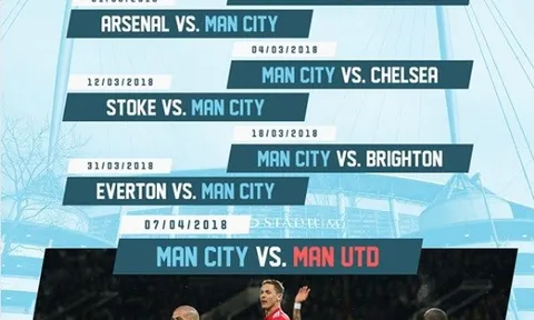 Cứ đá thế này, Man City sẽ vô địch ngay đầu tháng Tư?