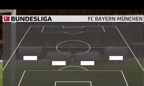 Cùng Bundesliga dự đoán về đại chiến giữa Bayern và Schalke