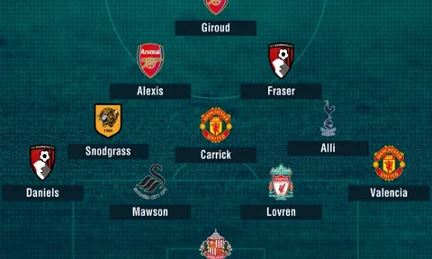 ĐHTB vòng 20 Premier League: Kẻ "cứu rỗi" Dele Alli góp mặt