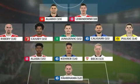 Đội hình tiêu biểu Bundesliga vòng 26: 'Hùm xám' và 'Hoàng đế xanh' thống trị