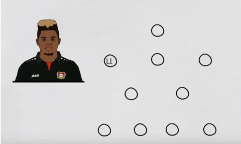 Leon Bailey, một Arjen Robben của Budesliga?