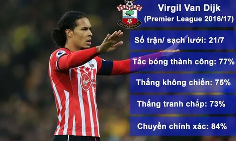 MU có lợi thế lớn ở chung kết League Cup