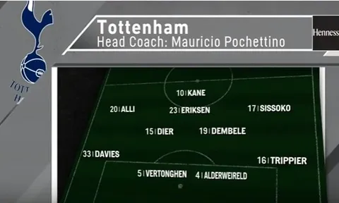 Nhìn lại màn chạm trán giữa Tottenham và Juventus mùa Hè năm ngoái
