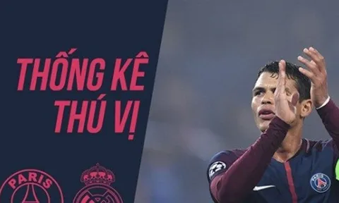 Những con số thú vị sau trận PSG – Real Madrid
