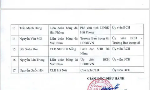 Những sai sót của Tiểu ban Nhân sự VFF: Cần bộ chủ quản lên tiếng