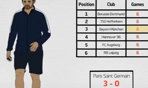 Thành công của Bayern được thể hiện bằng nét vẽ đầy tinh tế