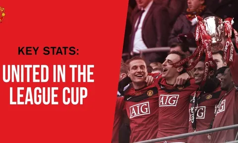 Trận chung kết League Cup của Man United và những con số