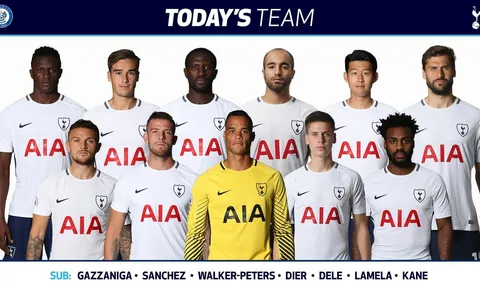 TRỰC TIẾP Rochdale 2-2 Tottenham: Cái kết bất ngờ (KẾT THÚC)