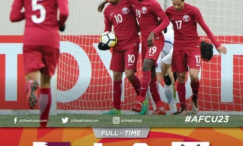 U23 Qatar 1-0 U23 Hàn Quốc (Tranh hạng ba U23 châu Á 2018)