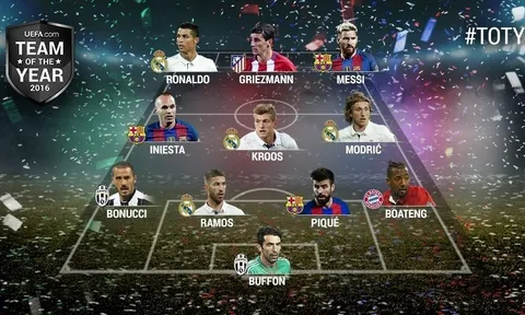 UEFA chính thức công bố Đội hình tiêu biểu năm 2016