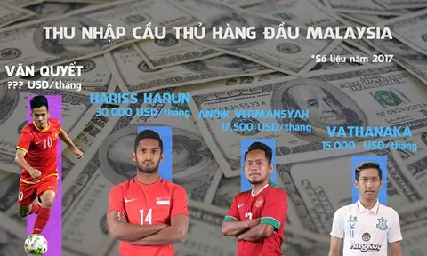 Giải Malaysia hấp dẫn với các ngoại binh như Văn Quyết như thế nào?