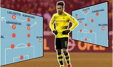 Với Aubameyang, Arsene Wenger có những sự lựa chọn nào?