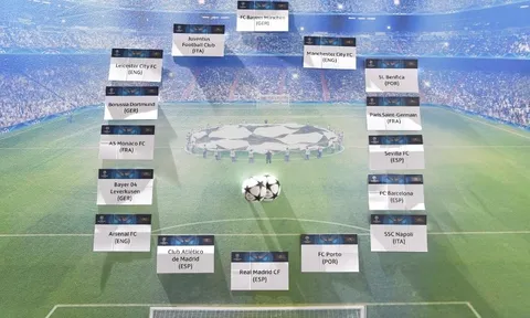 Bốc thăm vòng 16 đội Champions League: Real, M.C dễ thở, Arsenal đụng 'tử thần'