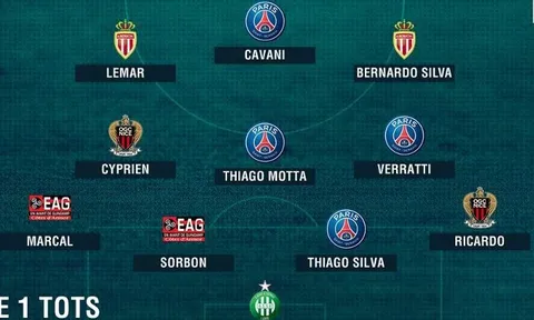Đội hình xuất sắc nhất Ligue 1 nửa đầu mùa 2016/17: Không Balotelli, 4 của PSG