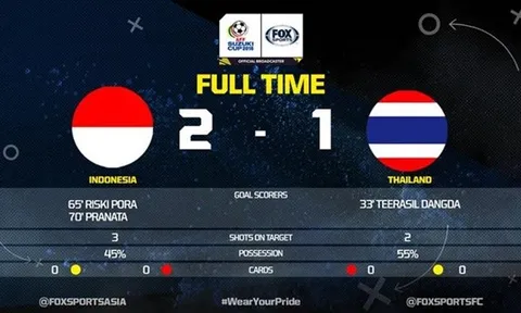 Bí mật trong cuộc lội ngược dòng của Indonesia trước Thái Lan tại AFF Cup